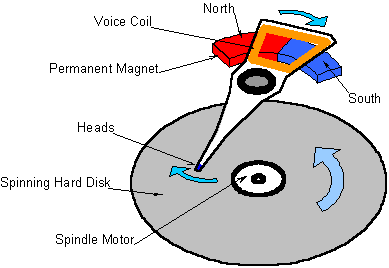 机械硬盘单个盘面结构轮廓图
